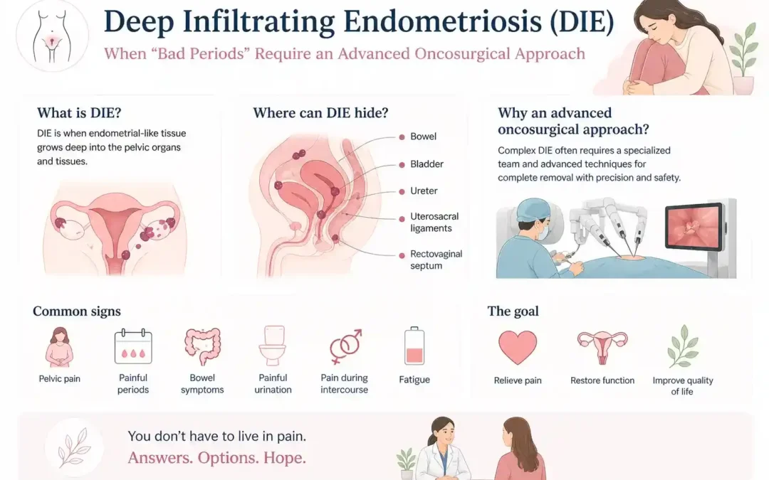 Deep Infiltrating Endometriosis Treatment Mumbai – Advanced Care by Dr. Maitreyee Parulekar