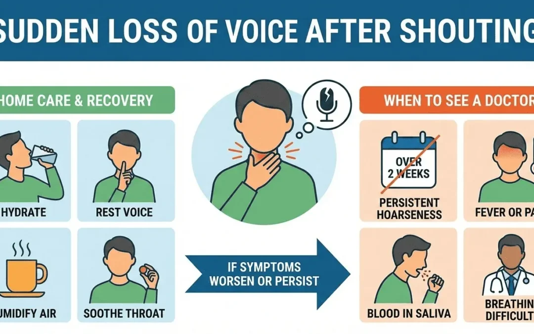 Vocal Cord Surgery in Mumbai: Voice and Throat Care with Dr. Shama Kovale
