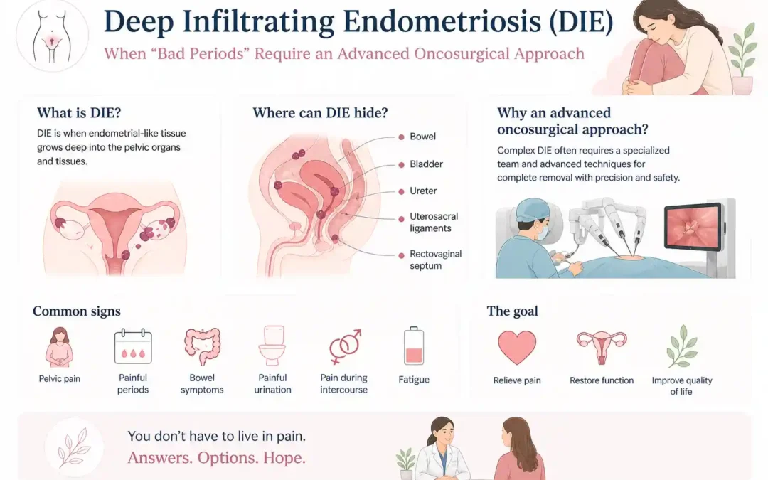 Deep Infiltrating Endometriosis Treatment Mumbai: Advanced Care for Complex Endometriosis